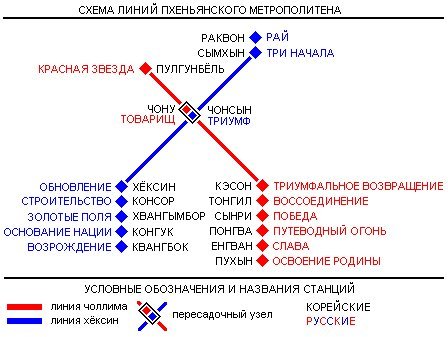 Блог - Северная Корея — Пхеньянский метрополитен Северная Корея — Пхеньянский метрополитен