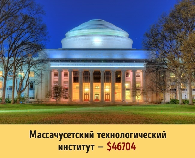Блог - Не просто путешествие: стоимость обучения в 16 самых знаменитых университетах мира Не просто путешествие: стоимость обучения в 16 самых знаменитых университетах мира