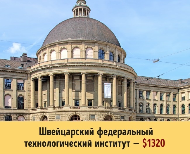 Блог - Не просто путешествие: стоимость обучения в 16 самых знаменитых университетах мира Не просто путешествие: стоимость обучения в 16 самых знаменитых университетах мира