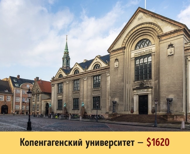 Блог - Не просто путешествие: стоимость обучения в 16 самых знаменитых университетах мира Не просто путешествие: стоимость обучения в 16 самых знаменитых университетах мира