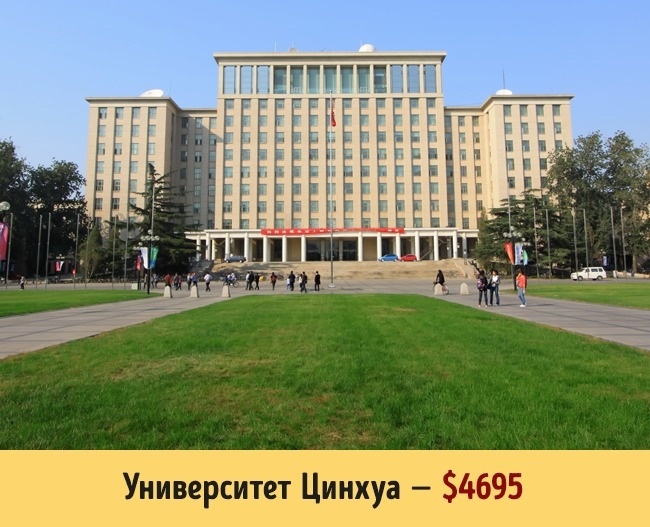 Блог - Не просто путешествие: стоимость обучения в 16 самых знаменитых университетах мира Не просто путешествие: стоимость обучения в 16 самых знаменитых университетах мира