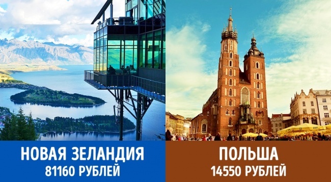 Блог - Средний доход пожилых людей в 24 самых известных странах мира Средний доход пожилых людей в 24 самых известных странах мира