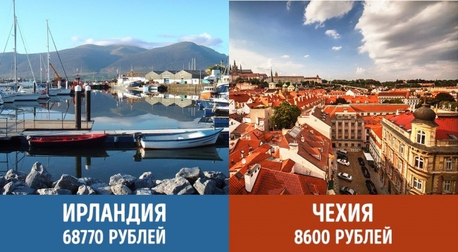 Блог - Средний доход пожилых людей в 24 самых известных странах мира Средний доход пожилых людей в 24 самых известных странах мира