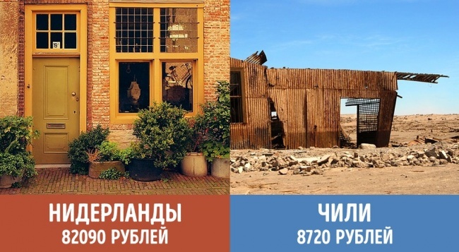 Блог - Средний доход пожилых людей в 24 самых известных странах мира Средний доход пожилых людей в 24 самых известных странах мира