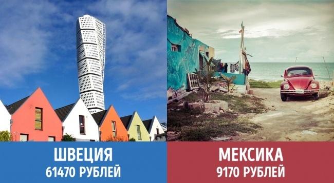 Блог - Средний доход пожилых людей в 24 самых известных странах мира Средний доход пожилых людей в 24 самых известных странах мира