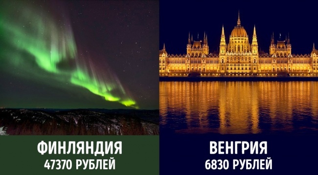 Блог - Средний доход пожилых людей в 24 самых известных странах мира Средний доход пожилых людей в 24 самых известных странах мира