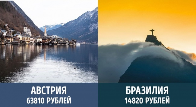 Блог - Средний доход пожилых людей в 24 самых известных странах мира Средний доход пожилых людей в 24 самых известных странах мира