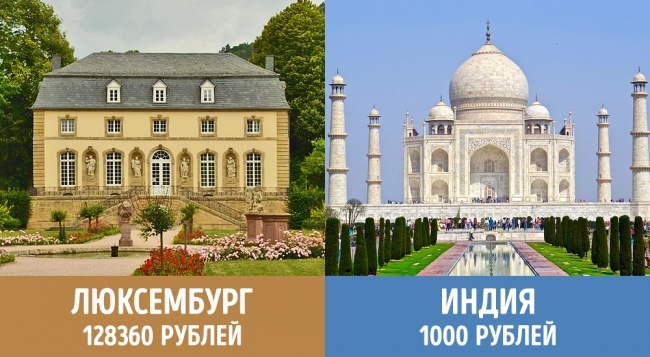 Блог - Средний доход пожилых людей в 24 самых известных странах мира Средний доход пожилых людей в 24 самых известных странах мира