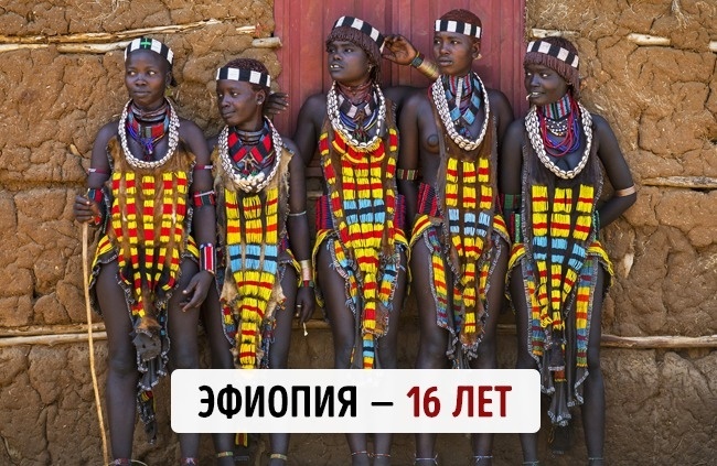 Блог - Средний возраст населения в 20 самых знаменитых странах мира Средний возраст населения в 20 самых знаменитых странах мира