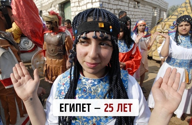 Блог - Средний возраст населения в 20 самых знаменитых странах мира Средний возраст населения в 20 самых знаменитых странах мира