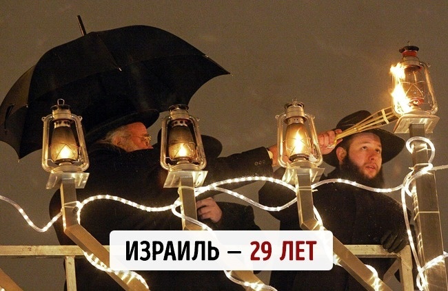 Блог - Средний возраст населения в 20 самых знаменитых странах мира Средний возраст населения в 20 самых знаменитых странах мира