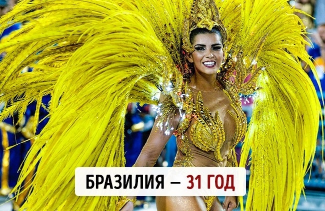 Блог - Средний возраст населения в 20 самых знаменитых странах мира Средний возраст населения в 20 самых знаменитых странах мира