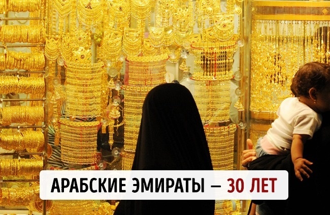 Блог - Средний возраст населения в 20 самых знаменитых странах мира Средний возраст населения в 20 самых знаменитых странах мира