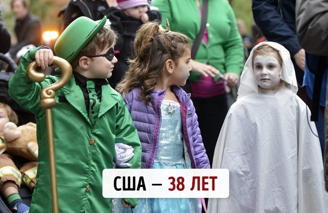 Блог - Средний возраст населения в 20 самых знаменитых странах мира Средний возраст населения в 20 самых знаменитых странах мира