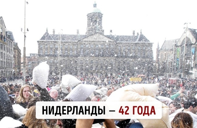 Блог - Средний возраст населения в 20 самых знаменитых странах мира Средний возраст населения в 20 самых знаменитых странах мира