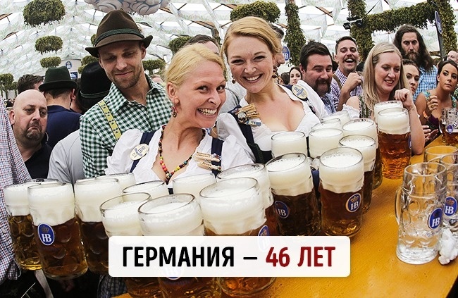 Блог - Средний возраст населения в 20 самых знаменитых странах мира Средний возраст населения в 20 самых знаменитых странах мира