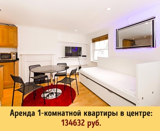 Блог - Сколько стоит жизнь в 10 разных странах мира Сколько стоит жизнь в 10 разных странах мира