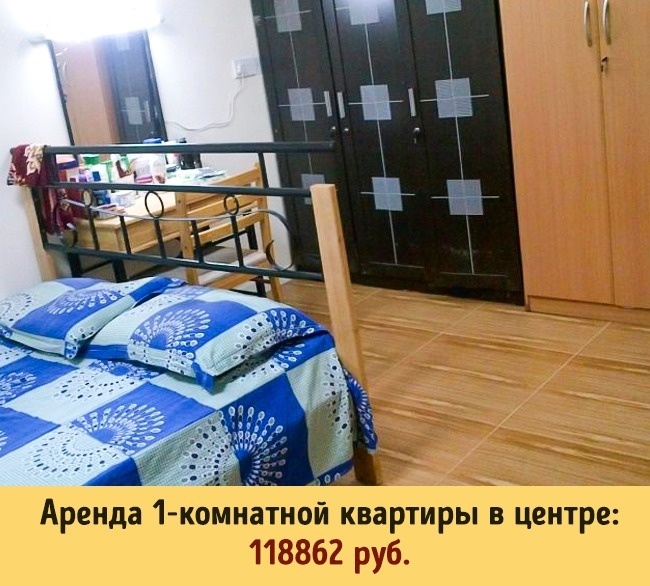 Блог - Сколько стоит жизнь в 10 разных странах мира Сколько стоит жизнь в 10 разных странах мира