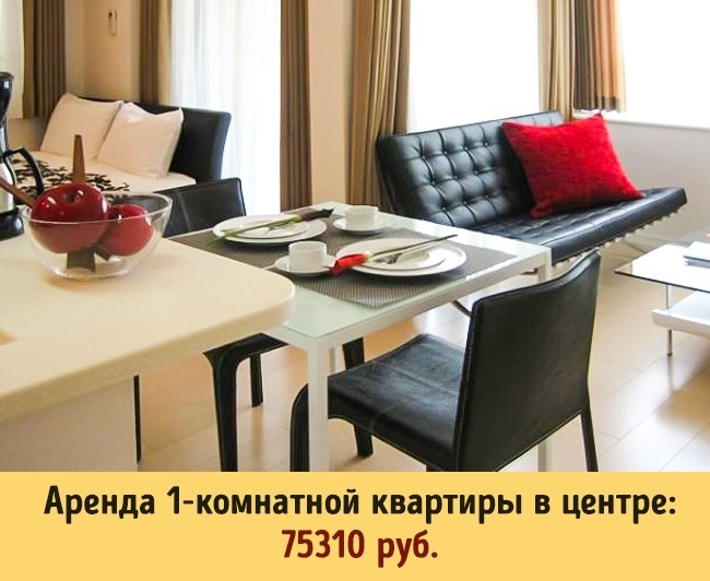 Блог - Сколько стоит жизнь в 10 разных странах мира Сколько стоит жизнь в 10 разных странах мира
