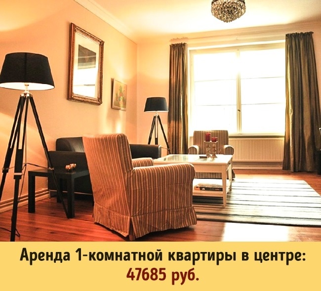 Блог - Сколько стоит жизнь в 10 разных странах мира Сколько стоит жизнь в 10 разных странах мира