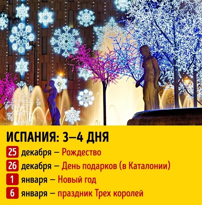 Блог - Мы тут узнали, сколько длятся новогодние праздники в разных странах мира Мы тут узнали, сколько длятся новогодние праздники в разных странах мира