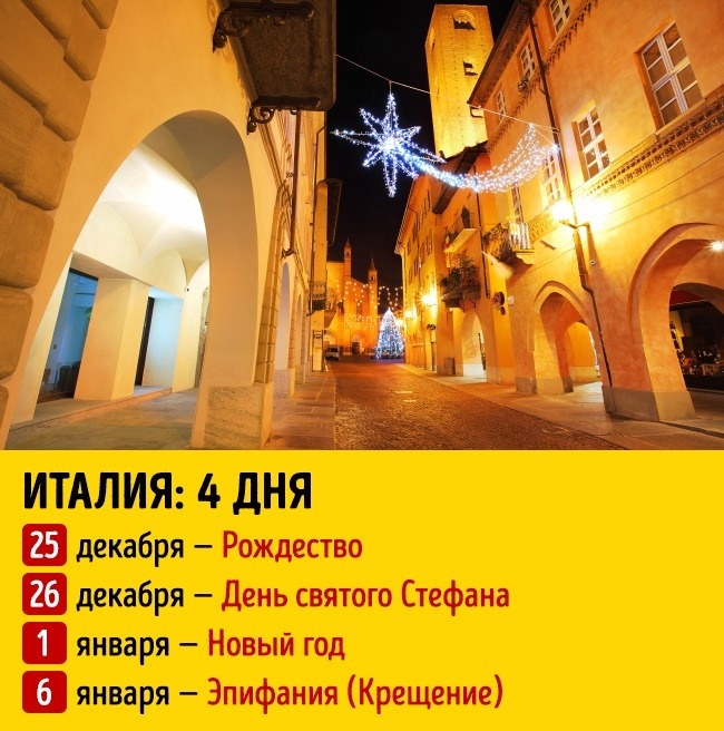 Блог - Мы тут узнали, сколько длятся новогодние праздники в разных странах мира Мы тут узнали, сколько длятся новогодние праздники в разных странах мира