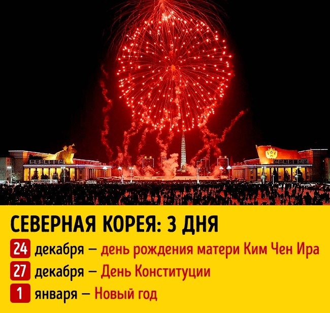 Блог - Мы тут узнали, сколько длятся новогодние праздники в разных странах мира Мы тут узнали, сколько длятся новогодние праздники в разных странах мира