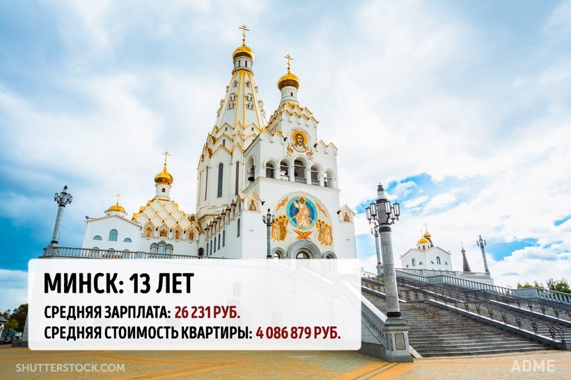 Блог - Сколько вам придется откладывать в разных мегаполисах мира, чтобы купить там квартиру Сколько вам придется откладывать в разных мегаполисах мира, чтобы купить там квартиру