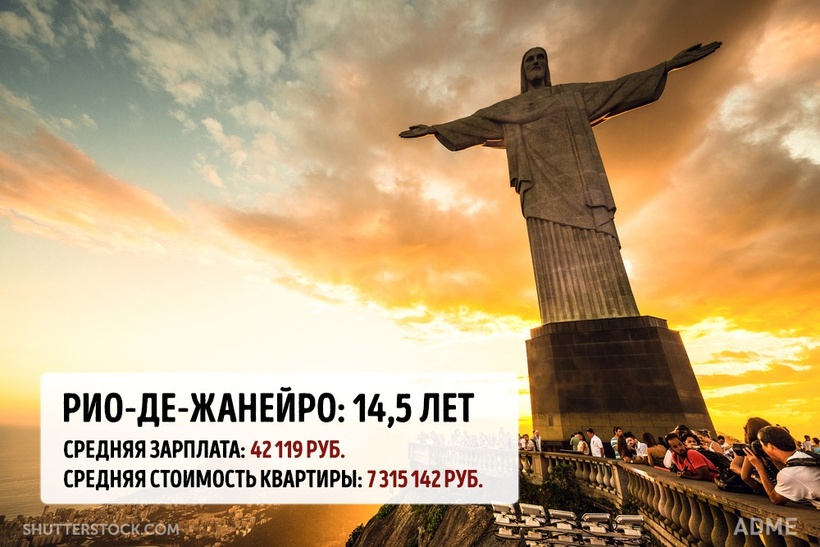 Блог - Сколько вам придется откладывать в разных мегаполисах мира, чтобы купить там квартиру Сколько вам придется откладывать в разных мегаполисах мира, чтобы купить там квартиру
