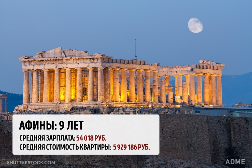 Блог - Сколько вам придется откладывать в разных мегаполисах мира, чтобы купить там квартиру Сколько вам придется откладывать в разных мегаполисах мира, чтобы купить там квартиру