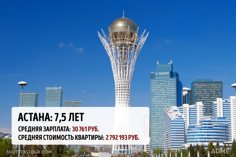 Блог - Сколько вам придется откладывать в разных мегаполисах мира, чтобы купить там квартиру Сколько вам придется откладывать в разных мегаполисах мира, чтобы купить там квартиру