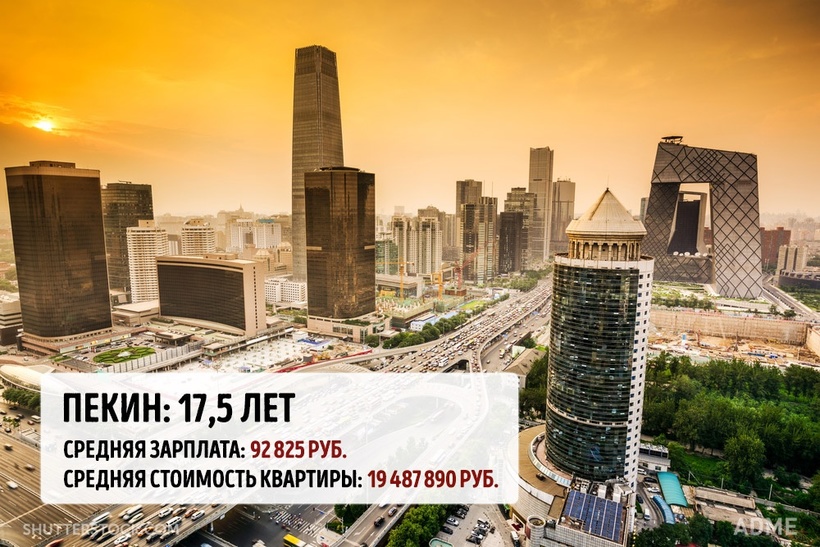 Блог - Сколько вам придется откладывать в разных мегаполисах мира, чтобы купить там квартиру Сколько вам придется откладывать в разных мегаполисах мира, чтобы купить там квартиру