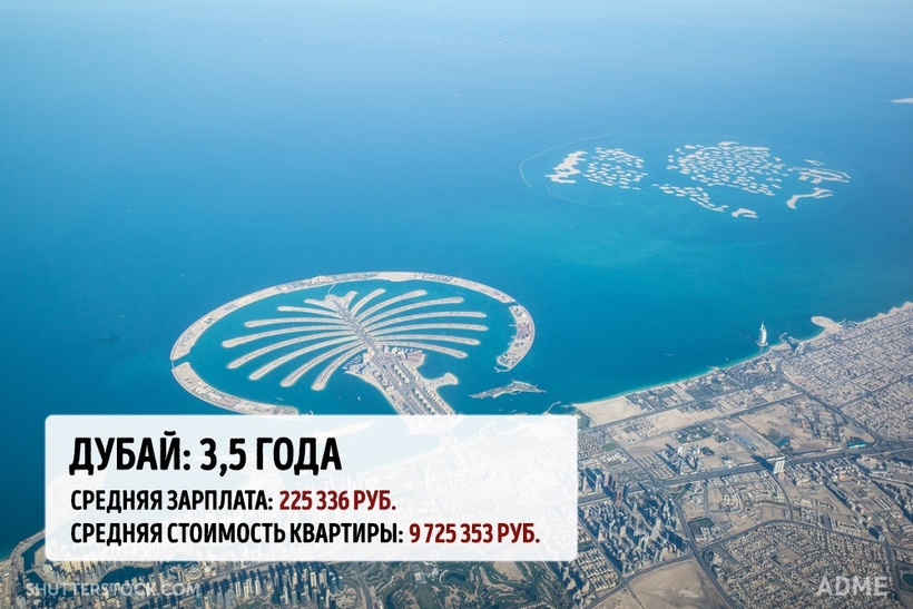 Блог - Сколько вам придется откладывать в разных мегаполисах мира, чтобы купить там квартиру Сколько вам придется откладывать в разных мегаполисах мира, чтобы купить там квартиру