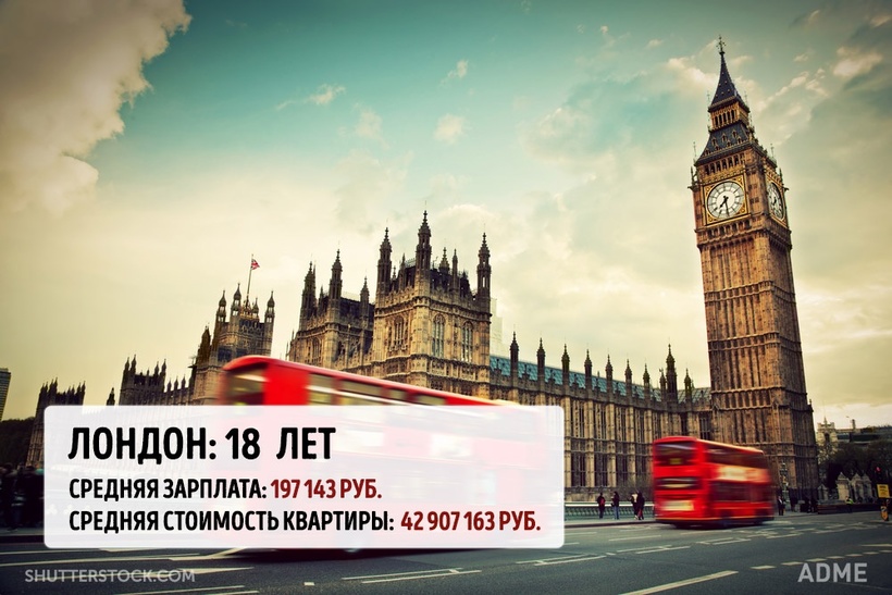 Блог - Сколько вам придется откладывать в разных мегаполисах мира, чтобы купить там квартиру Сколько вам придется откладывать в разных мегаполисах мира, чтобы купить там квартиру