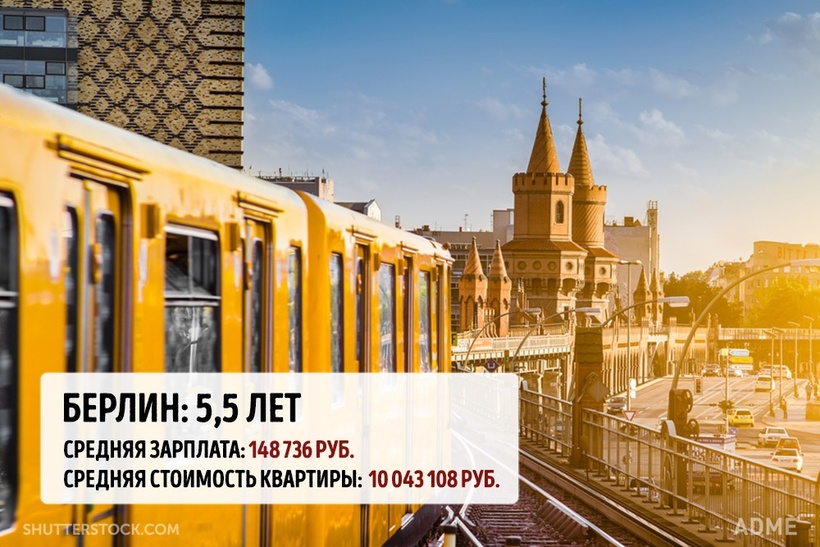Блог - Сколько вам придется откладывать в разных мегаполисах мира, чтобы купить там квартиру Сколько вам придется откладывать в разных мегаполисах мира, чтобы купить там квартиру
