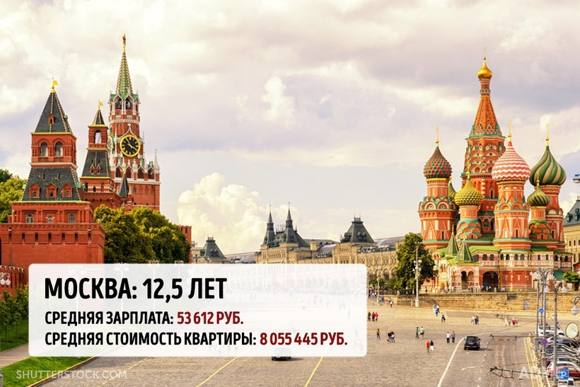 Блог - Сколько вам придется откладывать в разных мегаполисах мира, чтобы купить там квартиру Сколько вам придется откладывать в разных мегаполисах мира, чтобы купить там квартиру