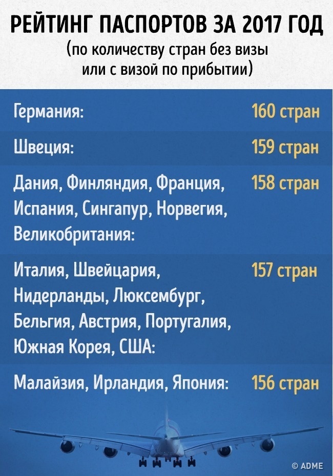 Блог - 21 самый «могущественный» паспорт мира по версии 2017 года 21 самый «могущественный» паспорт мира по версии 2017 года