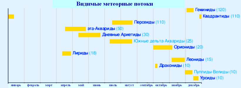 Блог - Что мы видим во время звездопада, если звезды никуда не падают Что мы видим во время звездопада, если звезды никуда не падают