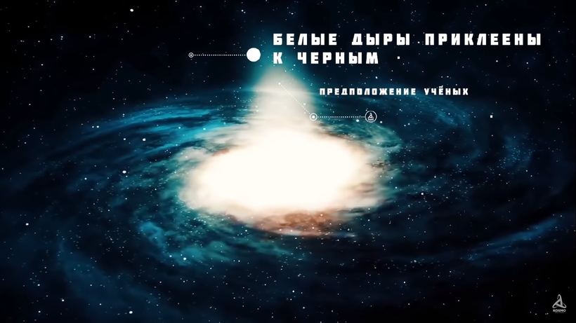 Блог - Видео: Что такое белая дыра Видео: Что такое белая дыра
