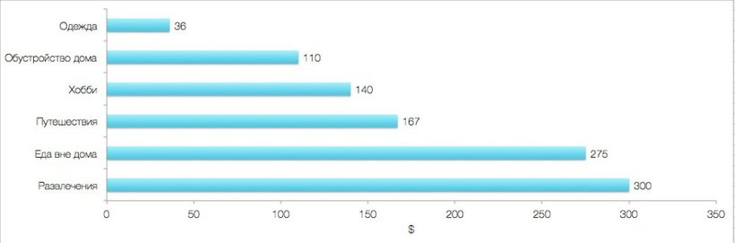 Сколько стоит месяц жизни в Калифорнии?