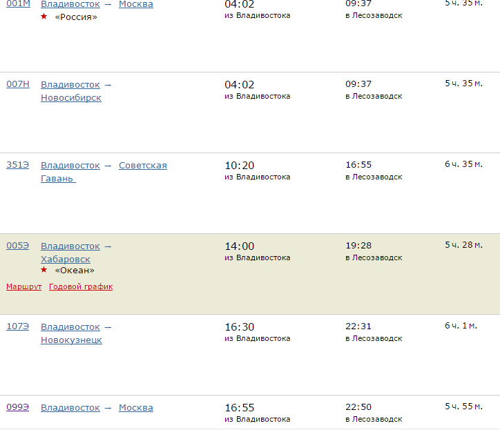 Расписание движения поездов владивосток