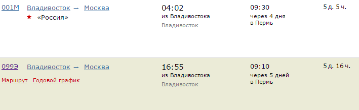Поезд владивосток москва расписание и остановки