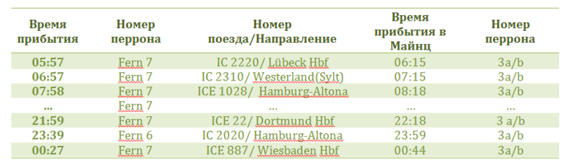 Расписание скоростных поездов