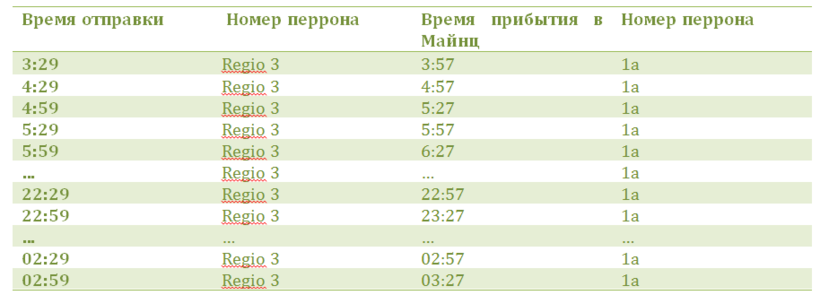 Расписание S8