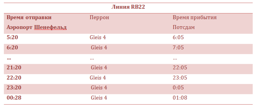 Расписание поезда от аэропорта Шёнефельд до станции <span class='relinker'>Потсдам</span> Парк Сансуси 