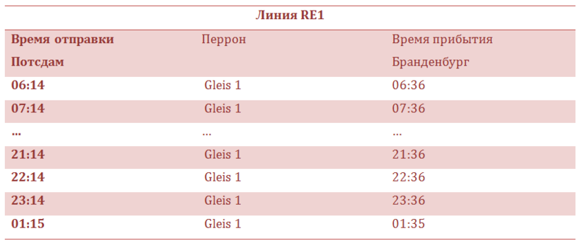Расписание поезда от станции <span class='relinker'>Потсдам</span> Парк Сансуси до Центральной станции города Бранденбург
