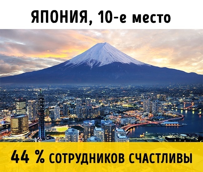 Блог - Топ-10 стран, в которых живут самые счастливые работники в мире Топ-10 стран, в которых живут самые счастливые работники в мире