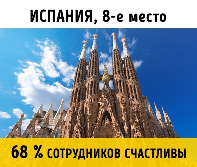 Блог - Топ-10 стран, в которых живут самые счастливые работники в мире Топ-10 стран, в которых живут самые счастливые работники в мире