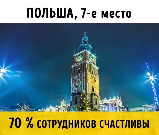 Блог - Топ-10 стран, в которых живут самые счастливые работники в мире Топ-10 стран, в которых живут самые счастливые работники в мире