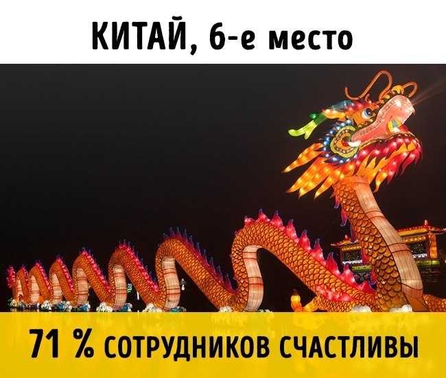 Блог - Топ-10 стран, в которых живут самые счастливые работники в мире Топ-10 стран, в которых живут самые счастливые работники в мире